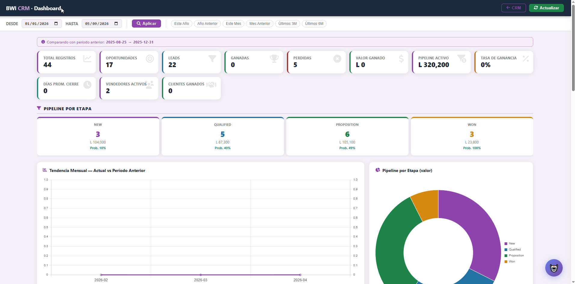 BWI CRM Dashboard