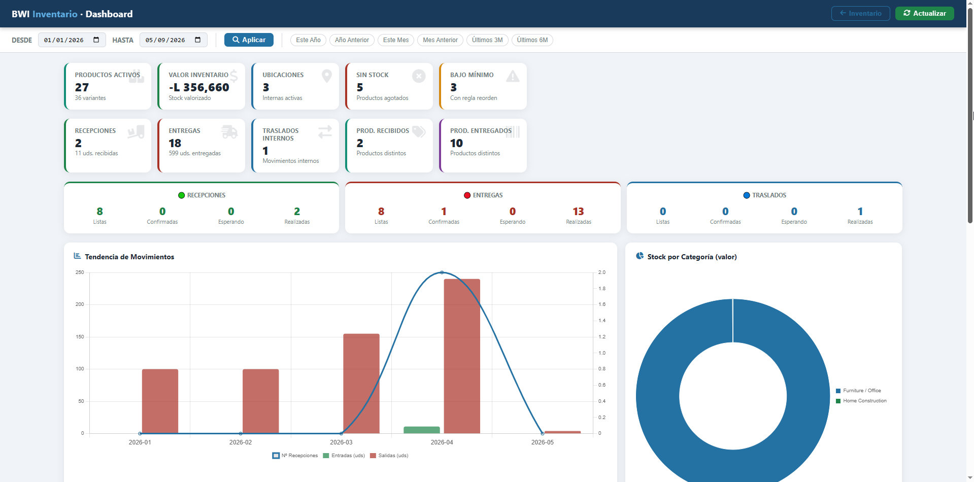 BWI Inventario Dashboard