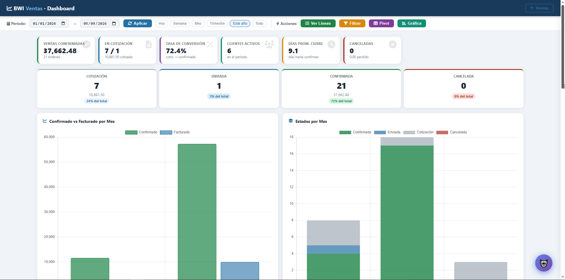 BWI Ventas Dashboard